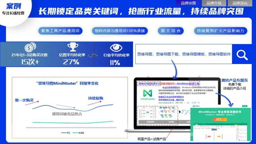 2022軟件行業(yè)品牌營銷攻艱策略 軟件開發(fā)者的制勝之道